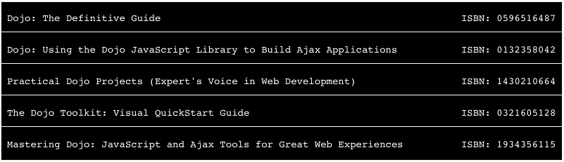 Custom Renderer Example